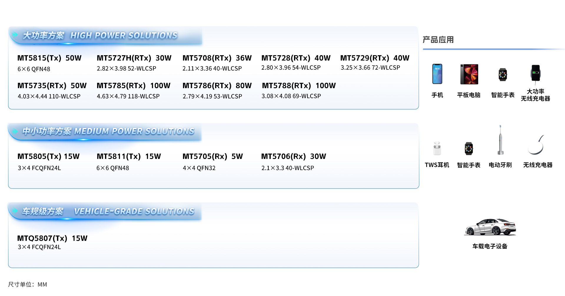 全功率段無(wú)線(xiàn)充電解決方案 白 .jpg